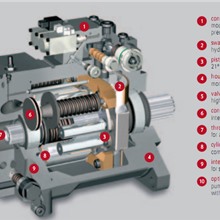 BƠM THỦY LỰC REXROTH