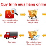 Cung cấp dịch vụ vận chuyển, dịch vụ xuất nhập khẩu, dịch vụ mua hàng trực tiếp tại Nhà máy sản xuất