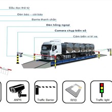 Giới thiệu giải pháp iTruk